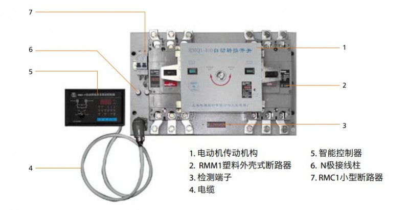 RMQ1機構(gòu)圖