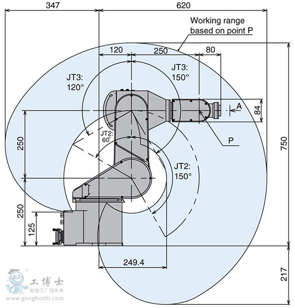 二手川崎機器人結(jié)構(gòu)圖