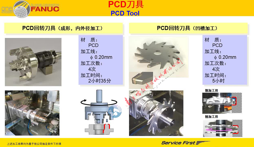 PCD D(zhun) ̓(ni)⏽ 